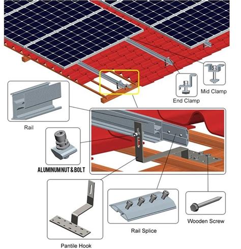 metal roof solar brackets|stainless steel solar panel mounts.